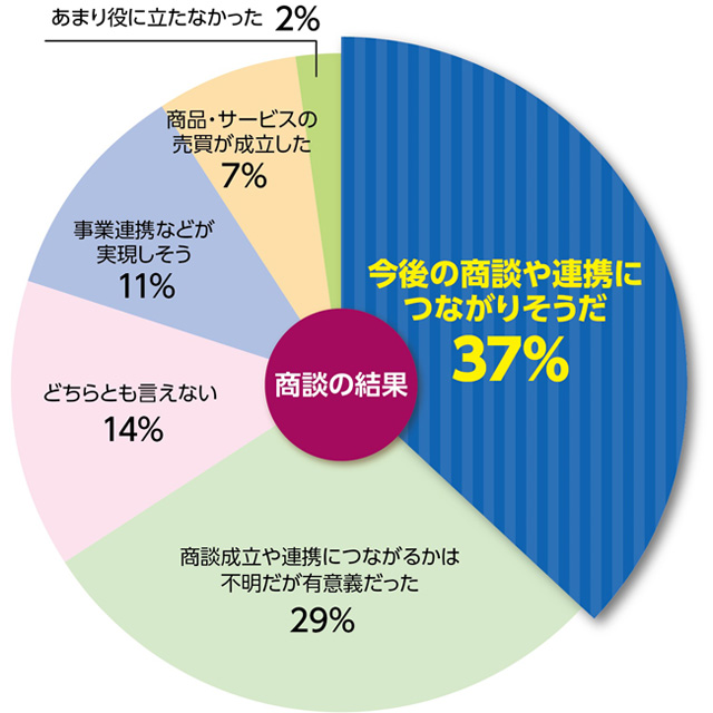 販促支援 地域の絆 情報交換 商談会 豊橋商工会議所 販促支援 地域の絆 情報交換 商談会 豊橋商工会議所